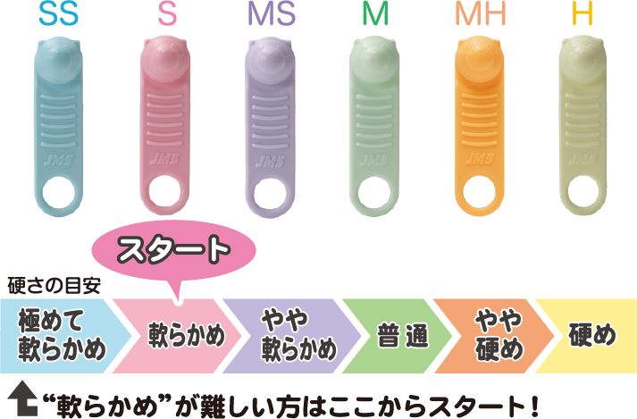 硬度は3種類あり、患者さんの状態に合わせて選択できます。